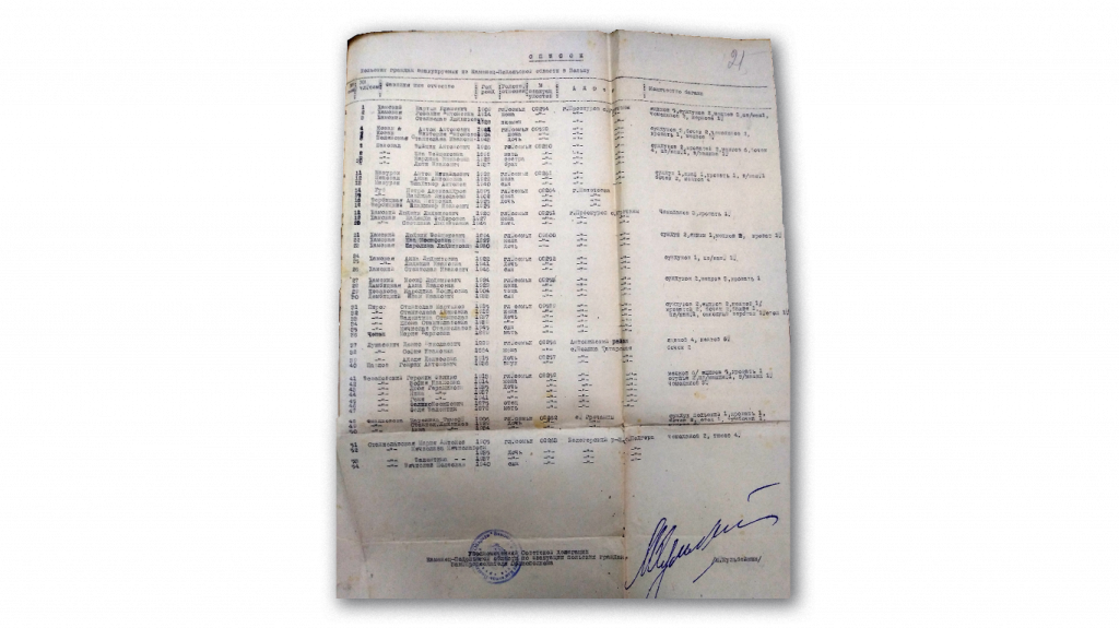 Один із списків польських громадян евакуйованих з Кам’янець-Подільської області до Польщі. 1946 рік. З архіву ДАХмО